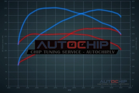 Chiptuning Audi A6 3.0 TDI FWD 204hp Diesel
