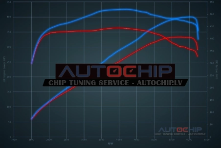 Chiptuning Audi A6 3.0 TFSI 333hp Petrol