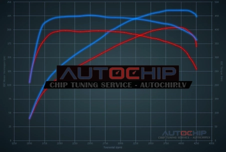 Чип-тюнинг Audi A6 40 TDI (2.0D) 204hp Дизель MHEV