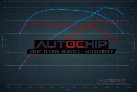 Чип-тюнинг Audi A6 45 TFSI (2.0T) 245hp Бензин