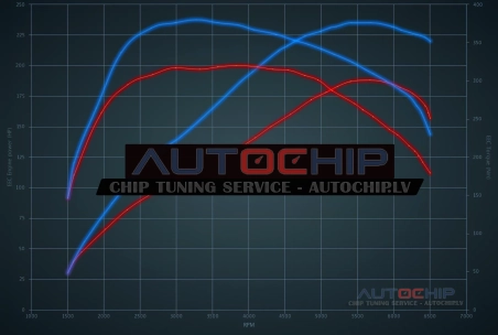 Чип-тюнинг Audi A7 1.8 TFSI 190hp Бензин