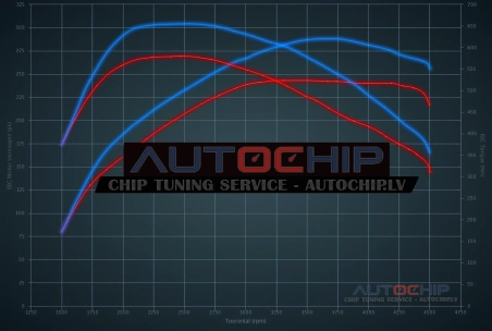 Chiptuning Audi A7 3.0 TDI 245hp Diesel