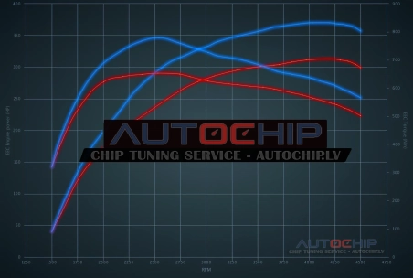 Чип-тюнинг Audi A7 3.0 TDI Bi-Turbo 313hp Дизель