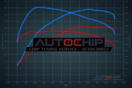 Chiptuning Audi A7 3.0 TDI FWD 204hp Diesel