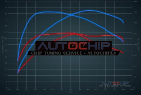 Чип-тюнинг Audi A7 3.0 TDI Quattro 218hp Дизель