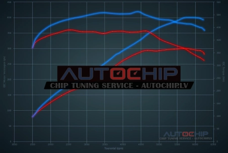 Chiptuning Audi A7 3.0 TFSI 310hp Petrol