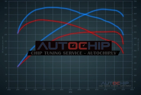 Chiptuning Audi A8 3.0 TDI 211hp Diesel