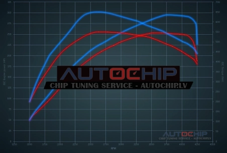 Chiptuning Audi A8 3.0 TDI 250hp Diesel