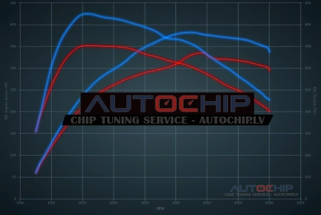 Chiptuning Audi A8 3.0 TDI Bi-Turbo 313hp Diesel