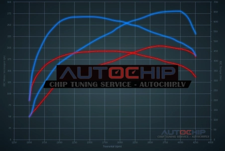 Chiptuning Audi A8 3.0 TDI Quattro 204hp Diesel