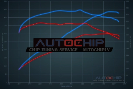 Chiptuning Audi A8 3.0 TFSI 310hp Petrol
