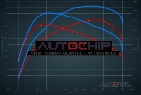 Chiptuning Audi A8 4.0 TDI 275hp Diesel