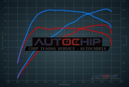 Chiptuning Audi A8 4.0 TFSI 420hp Petrol