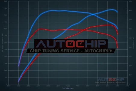 Chiptuning Audi A8 4.0 TFSI 435hp Petrol