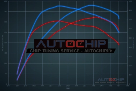 Chiptuning Audi A8 4.2 TDI 326hp Diesel