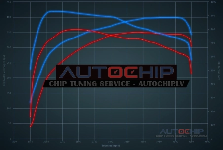 Chiptuning Audi A8 4.2 TDI 350hp Diesel