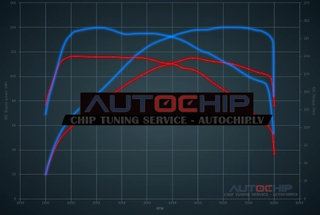 Chiptuning Audi Q2 1.0 TFSI 116hp Petrol