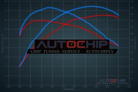 Chiptuning Audi Q2 1.4 TFSI 150hp Petrol