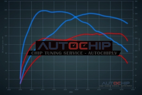 Chiptuning Audi Q3 1.4 TFSI 125hp Petrol