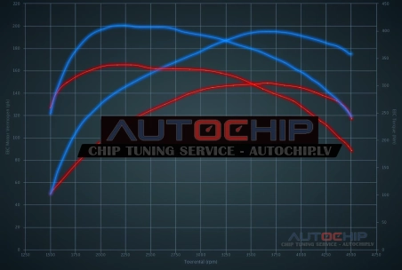 Chiptuning Audi Q3 2.0 TDI CR 150hp Diesel