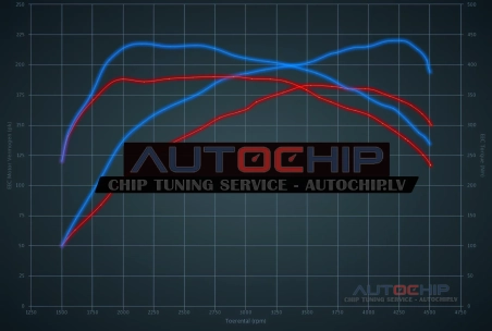 Chiptuning Audi Q3 2.0 TDI CR 184hp Diesel