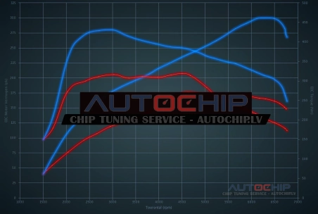 Chiptuning Audi Q3 2.0 TFSI 180hp Petrol