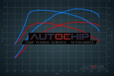 Chiptuning Audi Q3 35 TDI (2.0D) 150hp Diesel