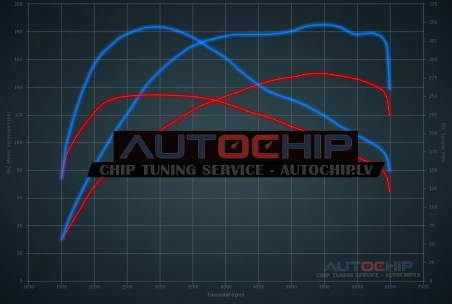 Chiptuning Audi Q3 35 TFSI (1.5T) 150hp Petrol