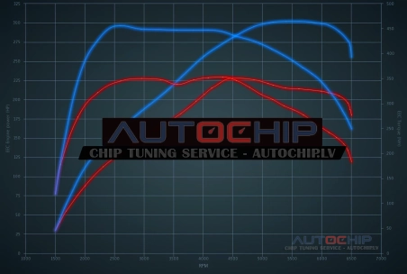Chiptuning Audi Q3 45 TFSI (2.0T) 230hp Petrol