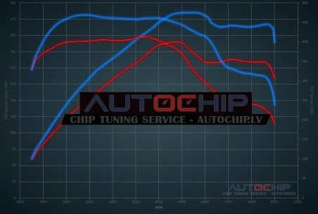 Chiptuning Audi Q3 45 TFSI-e 245hp Petrol