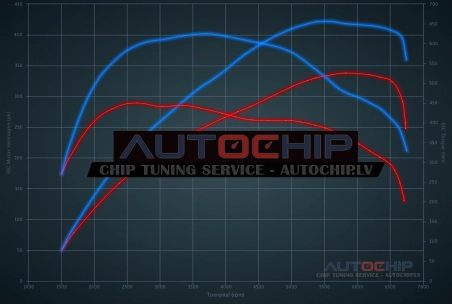 Chiptuning Audi Q3 RS 2.5 TFSI 340hp Petrol