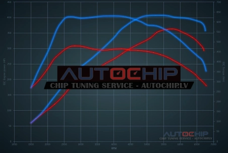 Chiptuning Audi Q3 RS 2.5 TFSI Performance 367hp Petrol