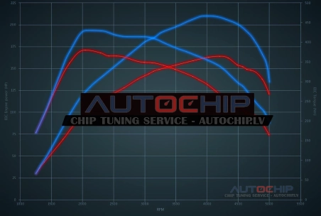 Chiptuning Audi Q5 2.0 TDI CR 163hp Diesel