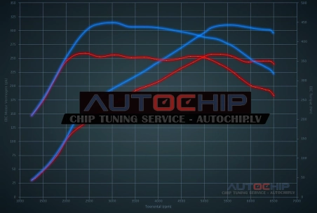 Chiptuning Audi Q5 2.0 TFSI 252hp Petrol
