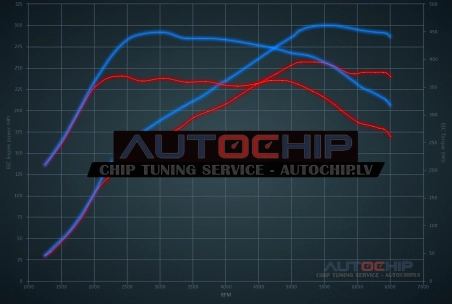 Chiptuning Audi Q7 2.0 TFSI 252hp Petrol