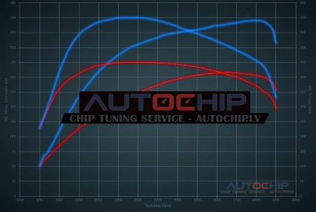 Chiptuning Audi Q7 3.0 TDI 204hp Diesel