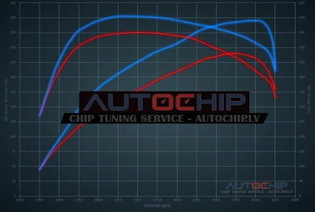 Chiptuning Audi Q7 3.0 TDI 240hp Diesel