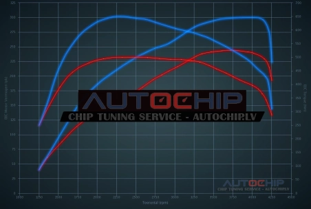Chiptuning Audi Q7 3.0 TDI 245hp Diesel