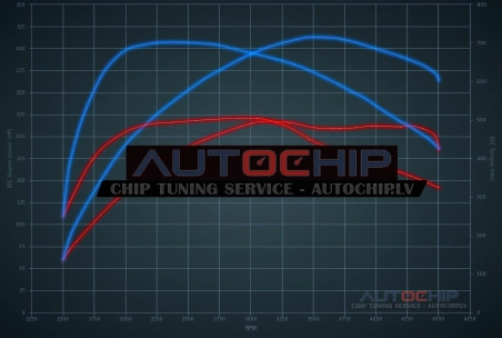 Chiptuning Audi Q7 3.0 TDI CR 218hp Diesel