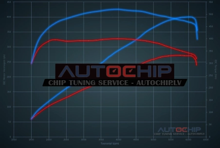 Chiptuning Audi Q7 3.0 TFSI 272hp Petrol