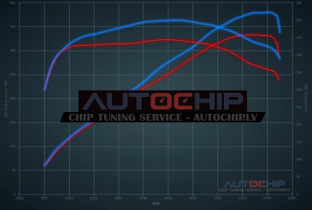 Chiptuning Audi Q7 3.0 TFSI 333hp Petrol