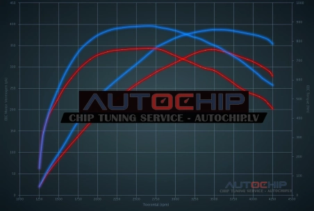 Chiptuning Audi Q7 4.2 TDI 340hp Diesel