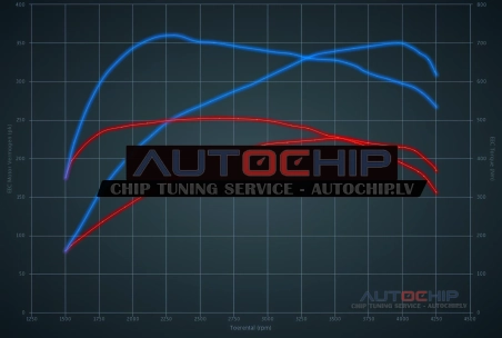 Chiptuning Audi Q7 45 TDI (3.0D) 231hp Diesel