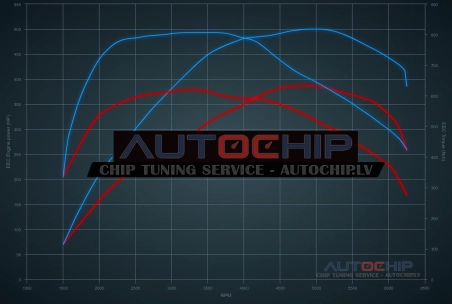 Chiptuning Audi Q7 55 TFSI-e 381hp Petrol