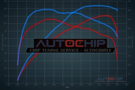 Chiptuning Audi Q7 60 TFSI-e 456hp Petrol