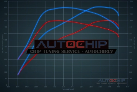 Chiptuning Audi Q7 6.0 V12 TDI 500hp Diesel