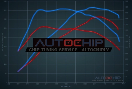 Чип-тюнинг Audi RS3 2.5 TFSI 367hp Бензин