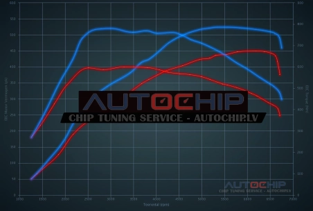 Чип-тюнинг Audi RS5 2.9 V6 TFSI 450hp Бензин