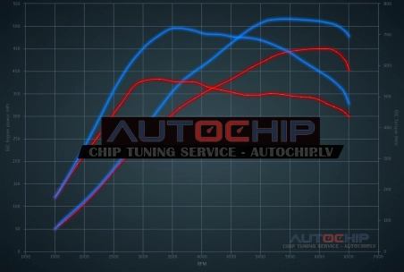 Чип-тюнинг Audi RS6 4.2 Biturbo 450hp Бензин