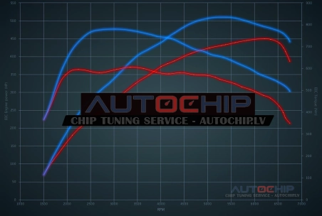 Chiptuning Audi S6 2.9 TFSI 450hp Petrol
